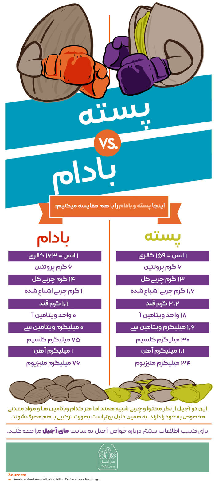 تفاوت پسته و بادام